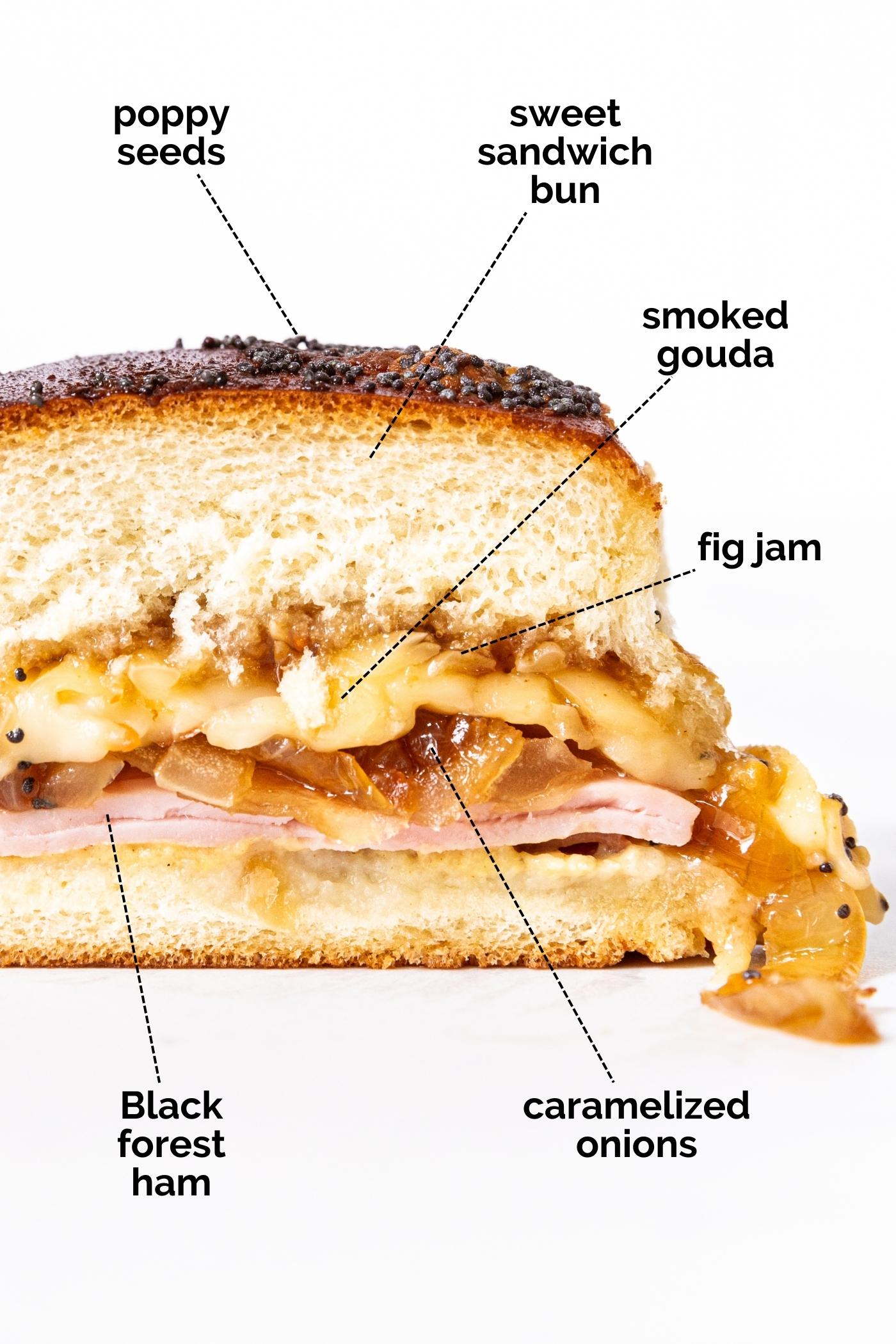 Ham and cheese slider sandwich sliced in half showing all elements of the sandwich with works and lines indicating each component.