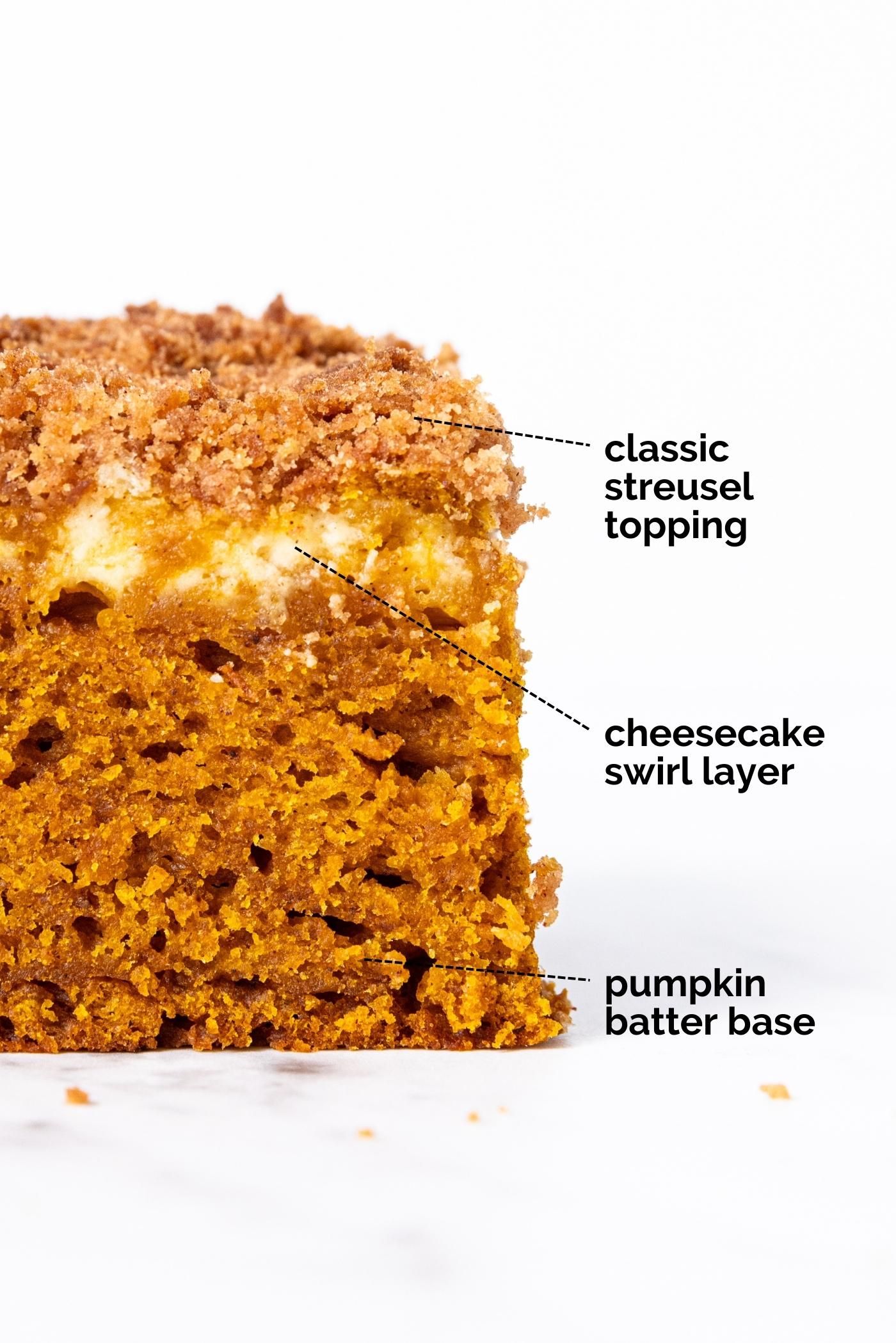 White marble surface with square slice of pumpkin coffee cake with text indicating the different layers on the coffee cake.